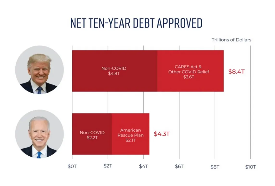 What Elon Musk and his followers say on US National Debt