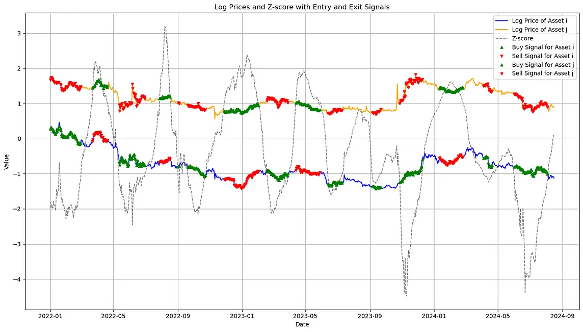 Statistical Arbitrage in Cryptocurrencies — Part 1