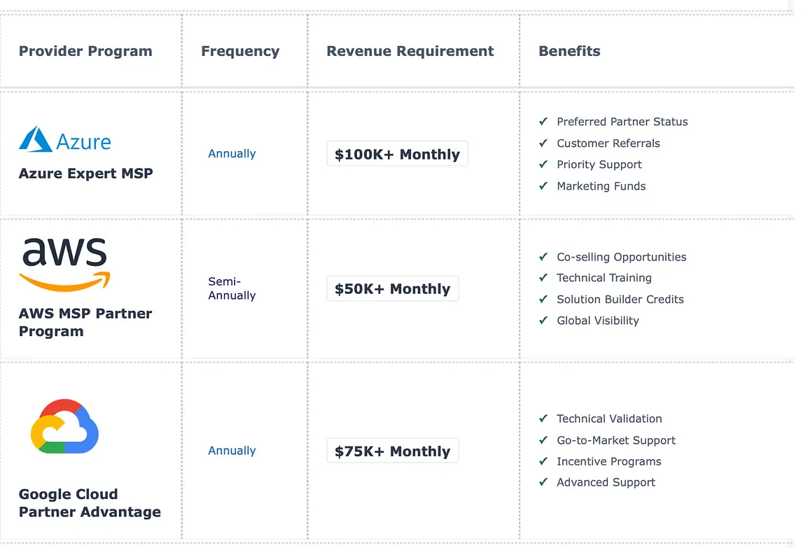 How to excel in Cloud Provider Audits: A Simple Guide to MSPs