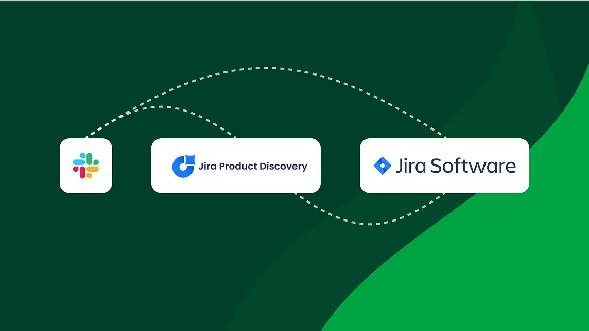 Logos for Slack, Jira Product Discovery and Jira Software on a dark green background. Curved, dashed lines connect the logos.