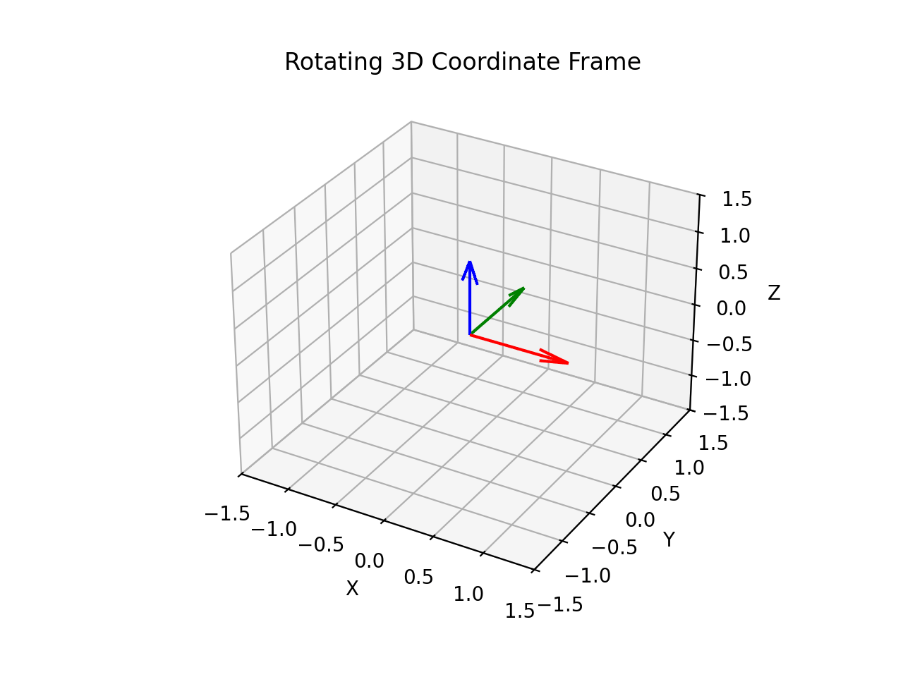 The most insightful stories about Inverse Kinematics - Medium
