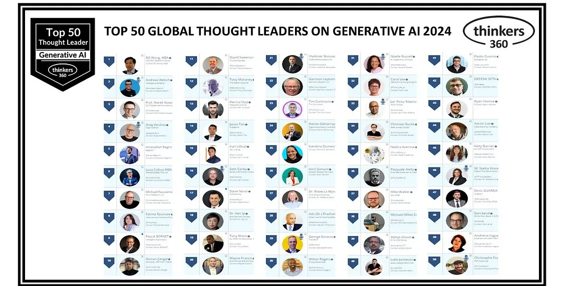 Vladimer Botsvadze Recognized Among Top 50 Global Thought Leaders and Influencers on Generative AI…
