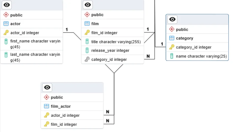 Comprehensive Guide to Decoding the Java Persistence Puzzle: JMH Benchmarking of Native Query, HQL…