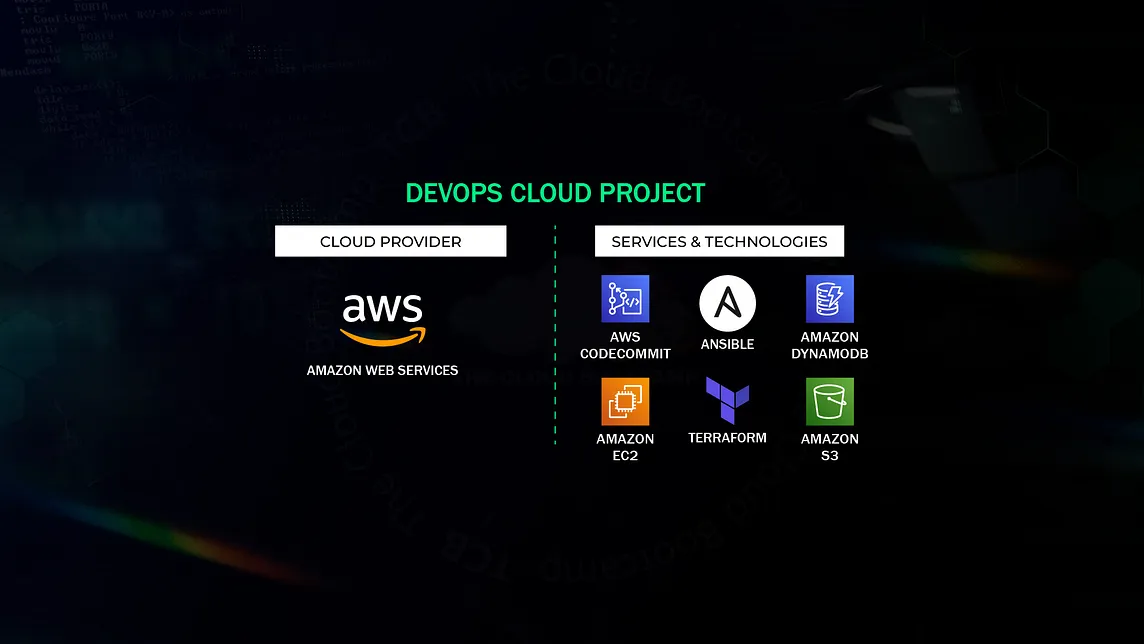 HumanGov: Configuration and Deployment of HumanGov SaaS Application on AWS EC2 Inventory Across US…