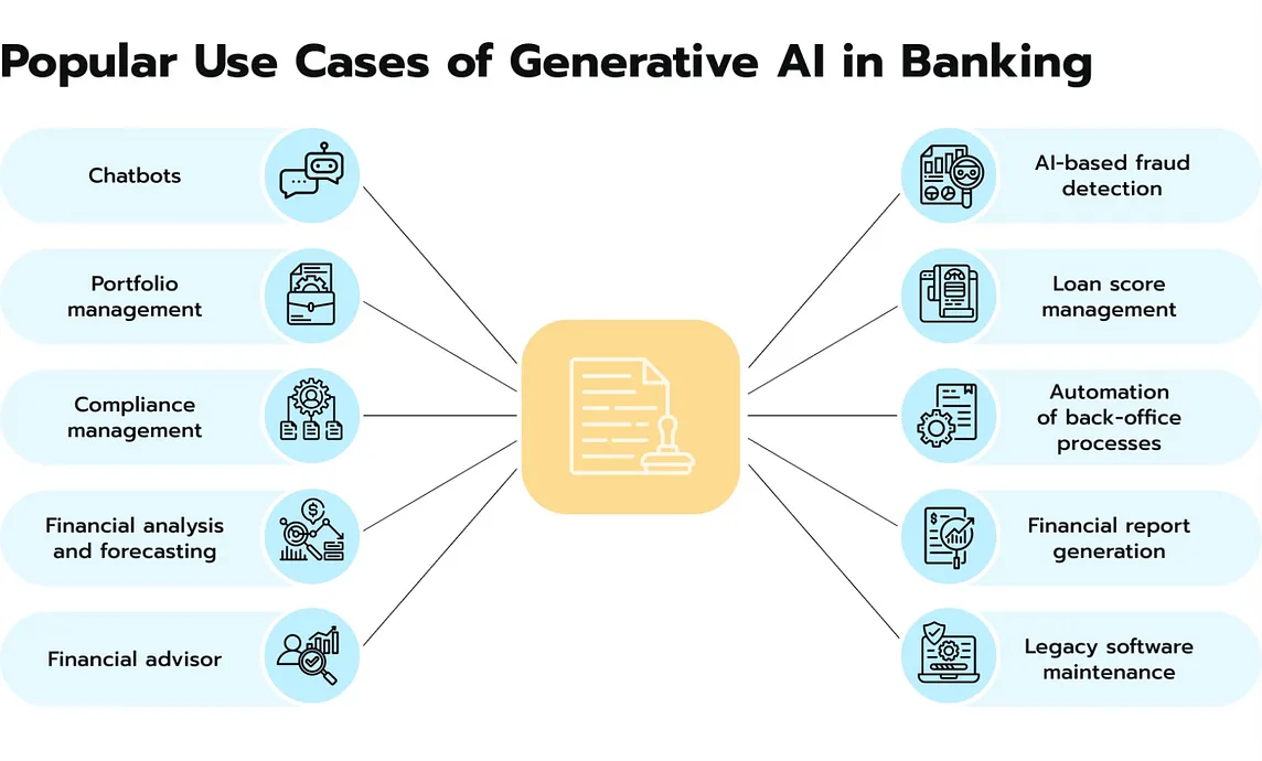 101 Emerging Effects of Digital Transformation in Banking- How It Benefits Banks and Customers in…