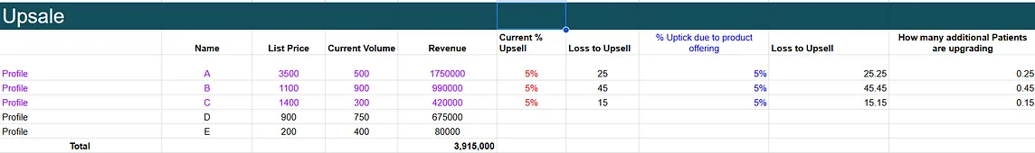 Demystifying the ROI Metric for Clinics and Hospitals while evaluating any New Tech/Value Added…