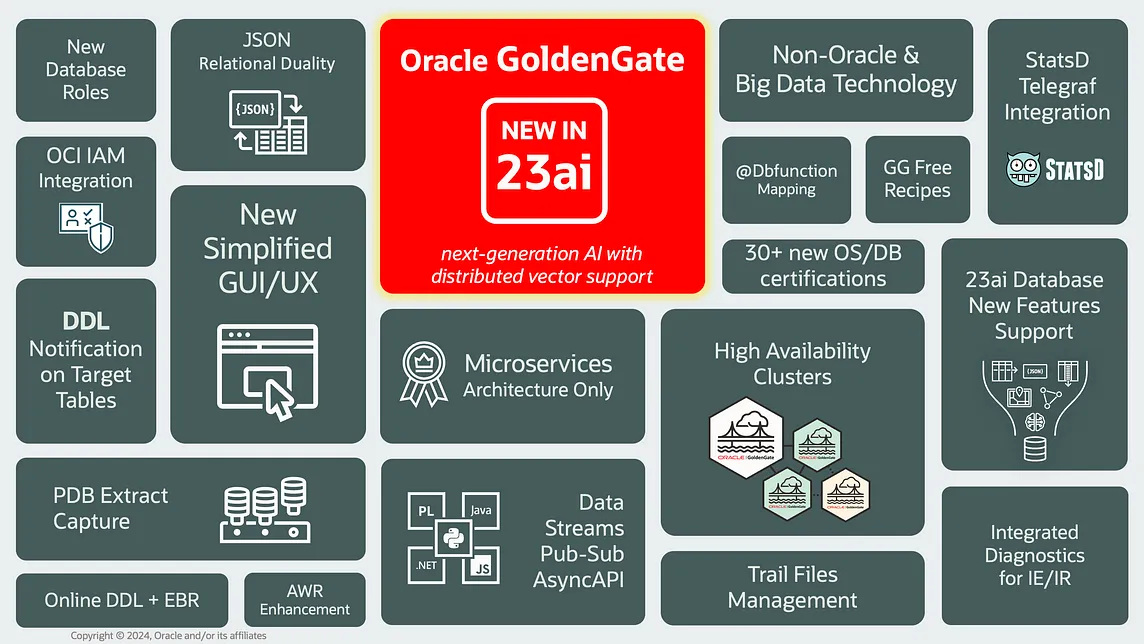 GoldenGate 23ai New Features