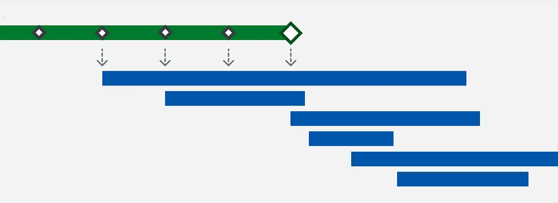 Adopting Design System Generations