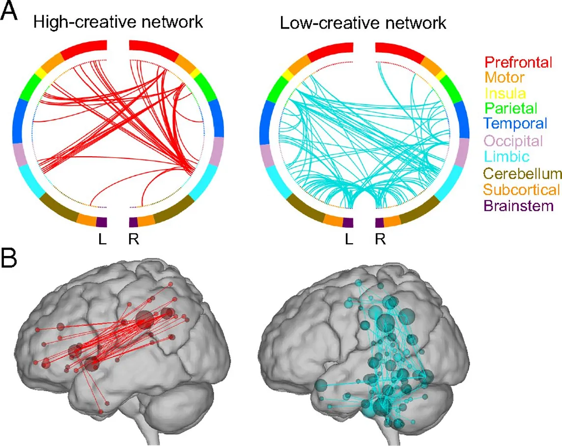 Does creativity decline with age? And if yes, what can be done to change that?