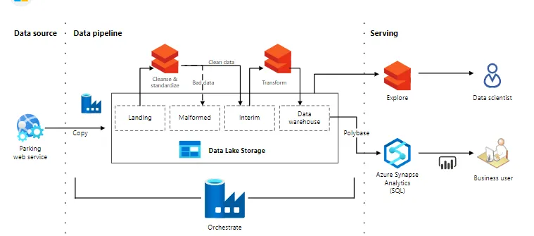 Unlocking the Future of Business Intelligence: A Comprehensive Look at the Microsoft Modern Data…