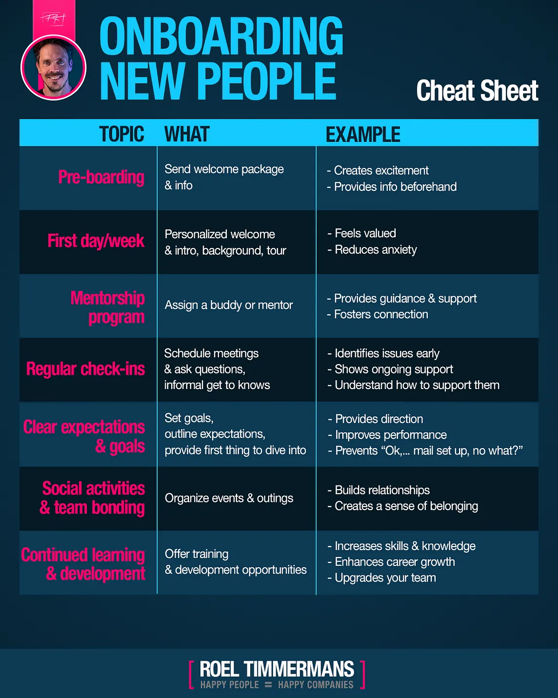 A cheat sheet to onboarding new team members