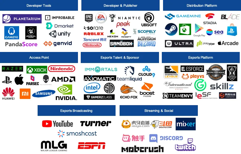 Mapping The Gaming and ESports VC Landscape