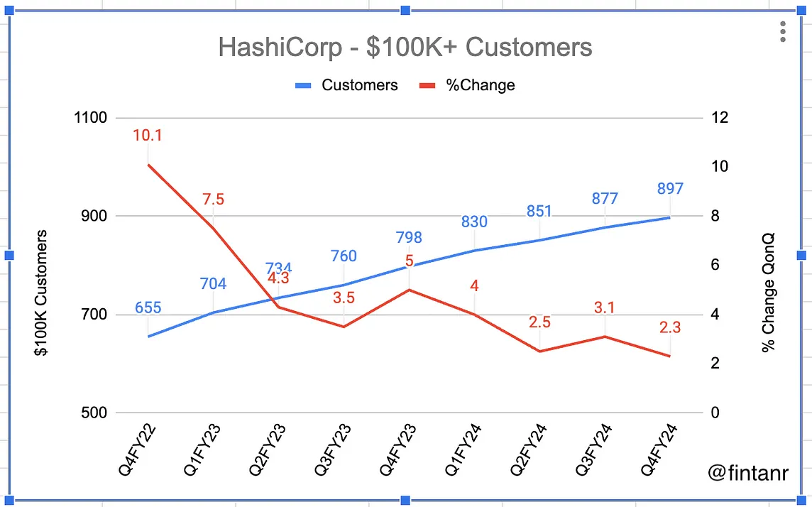 On IBM acquiring HashiCorp