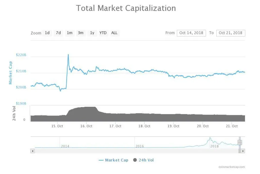 TRTT REPORT — 14 to 21 October 2018