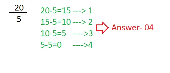 Dividing by zero in JAVA