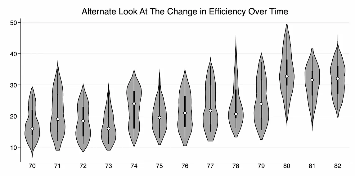 Choosing A Data Visual By Function Type — Stata Edition