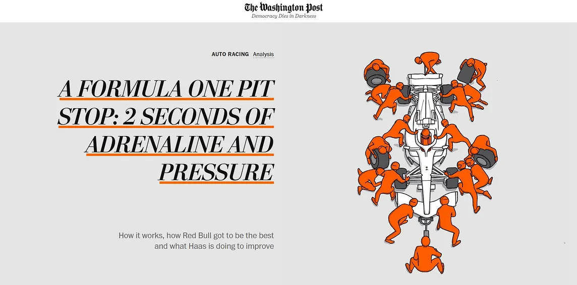 Review: WaPo’s interactive story on a Formula One pitstop