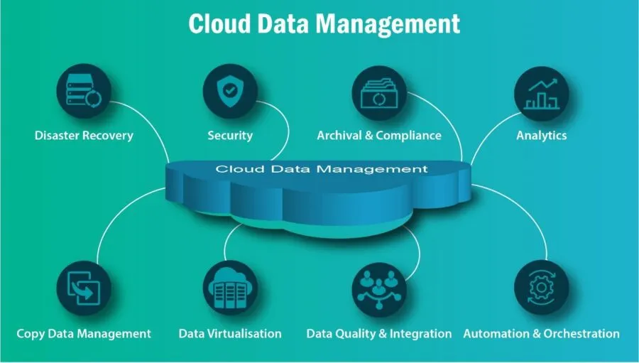 Azure Data Share and Azure Purview: A Dynamic Duo for Data Sharing and Governance