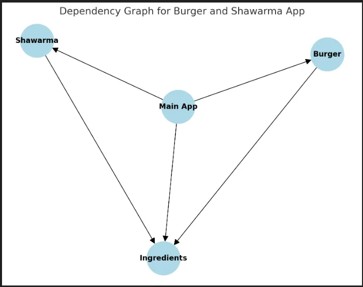 Dependency Injection in multimodule flutter projects using injectable and getIt.