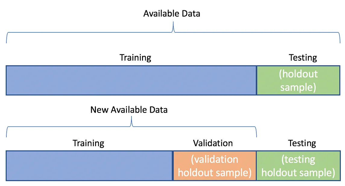 What people misunderstand about the test set in machine learning