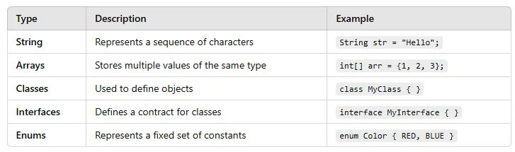 Comprehensive Guide to Variables in Java