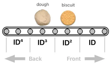 A Layman’s Bridge to Mathematics — Part 8