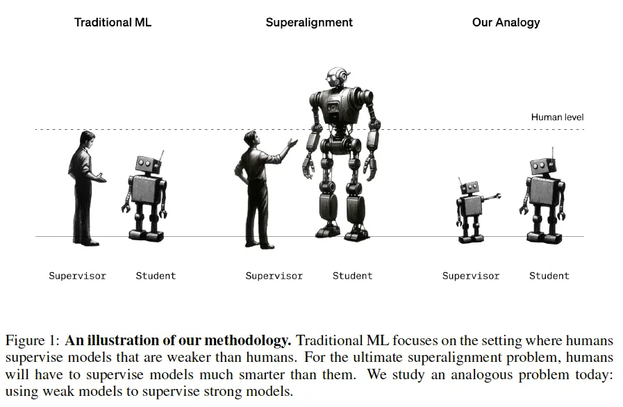 Scalable Oversight in AI: Beyond Human Supervision