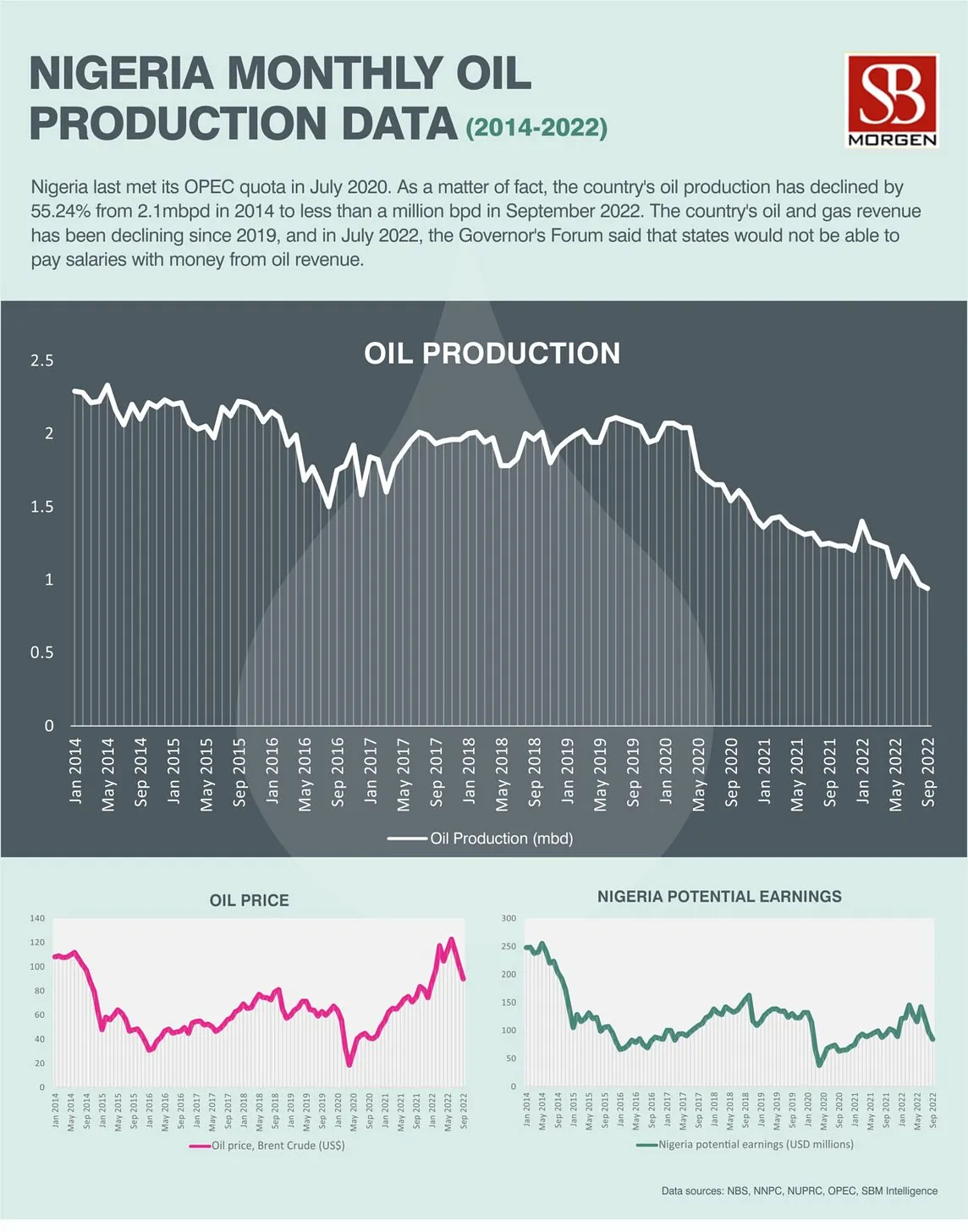 Oil’s well that ends well