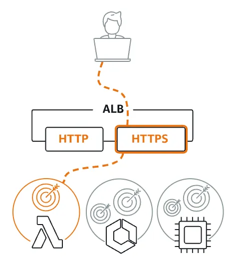 Check Host header in ALB listener rules