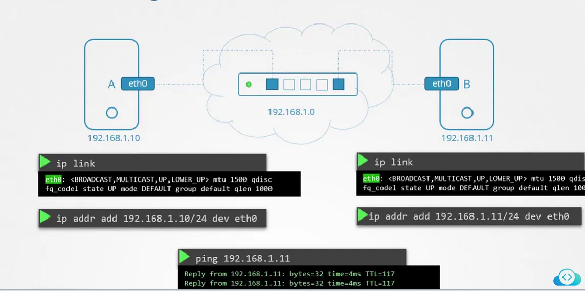 Prerequisites: Networking in Kubernetes