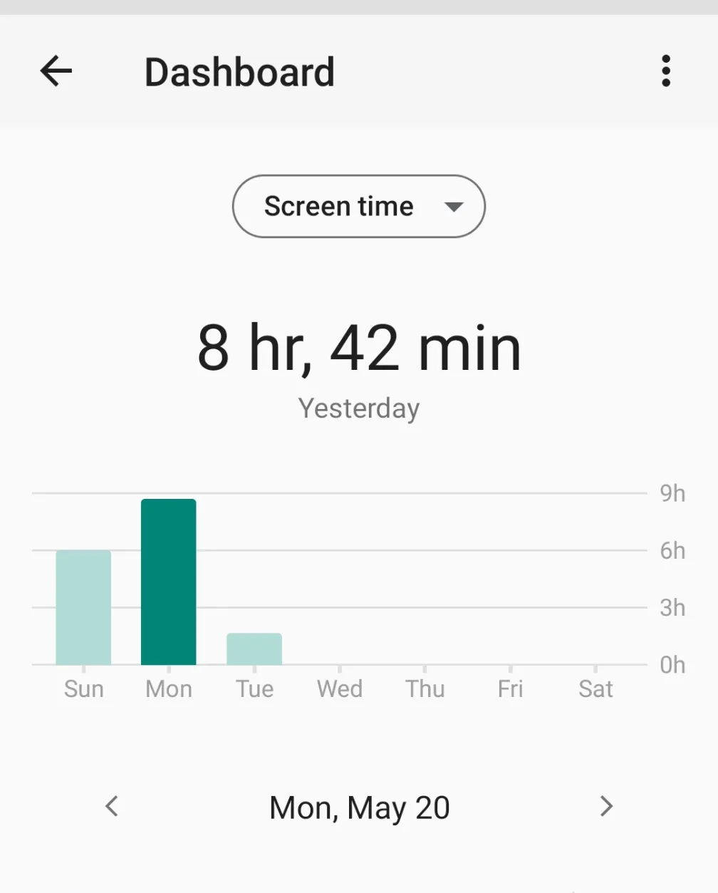 Why did I reduce my screen Time to 1 Hour?