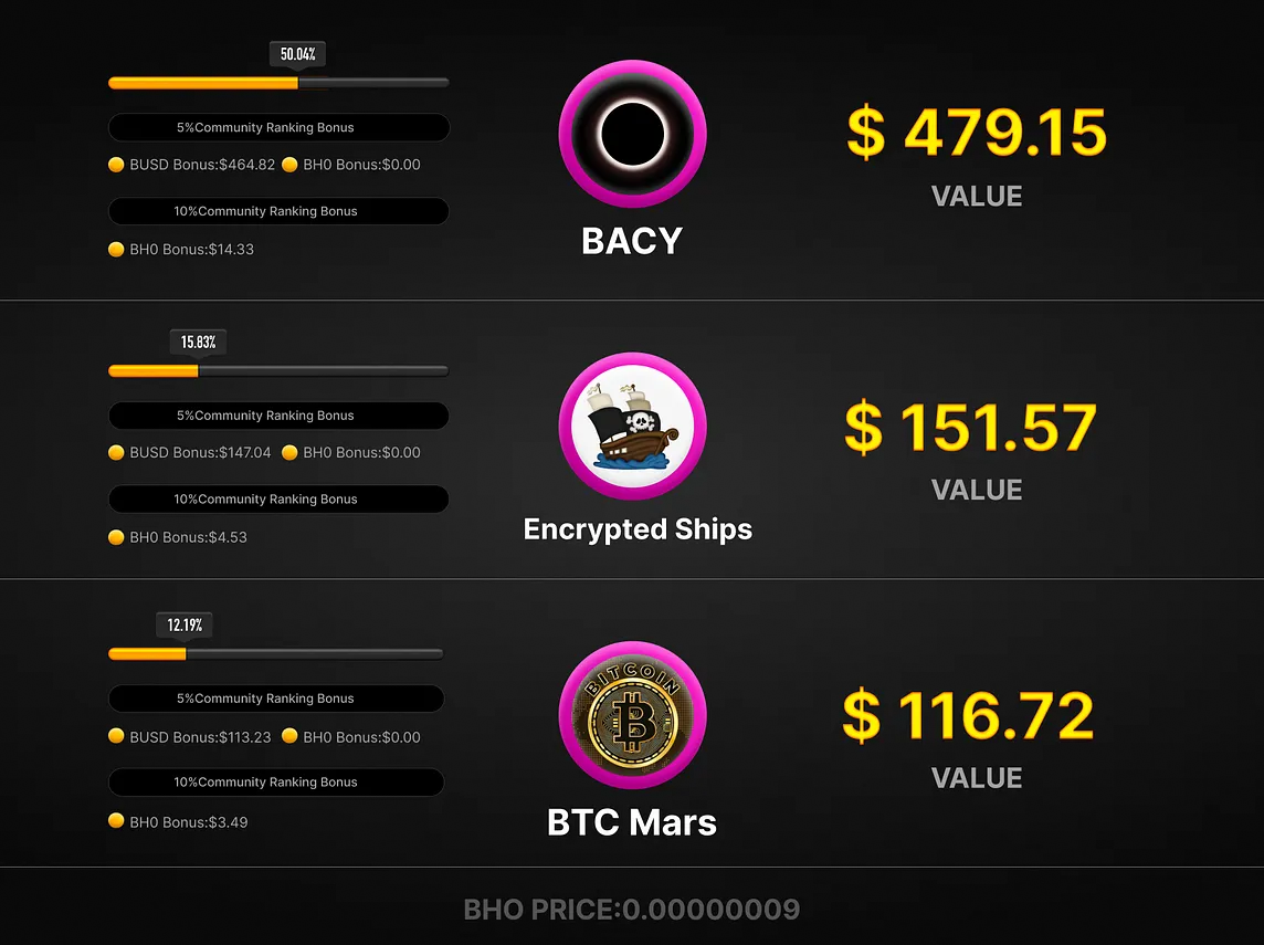 BlackHoleDAO Dividend Settlement Announcement【 May 16～June 1】