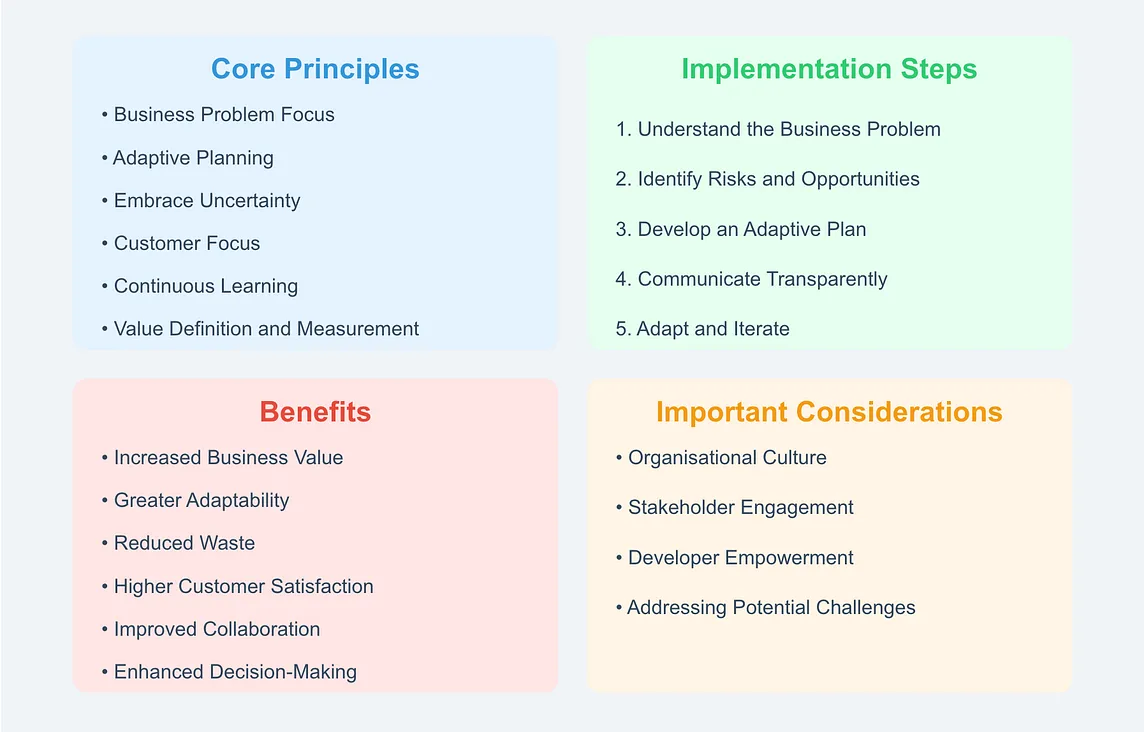 The Agile Business-Driven Development Framework