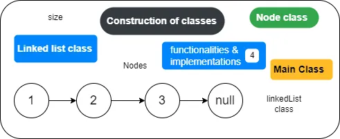 The most insightful stories about Linked Lists - Medium