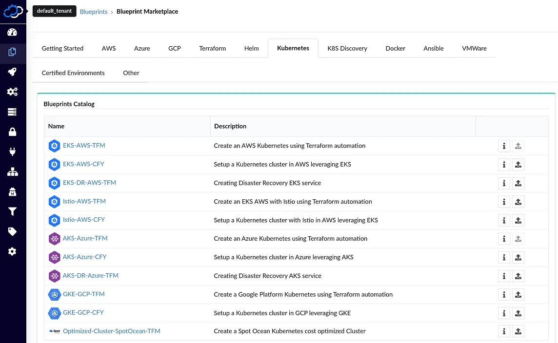 Available Kubernetes cluster blueprints in the Cloudify Marketplace