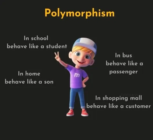 Understanding Polymorphism in Java: A Simple Guide 🪶