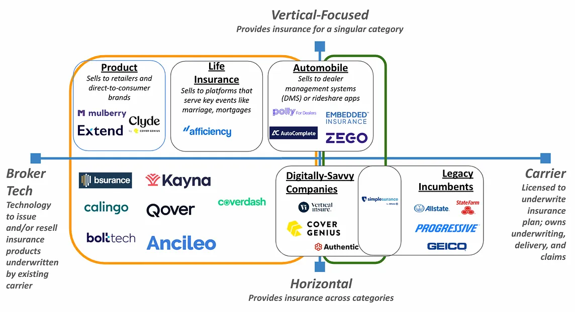 The Embedded Insurance Opportunity