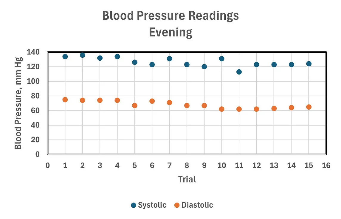 High Blood Pressure