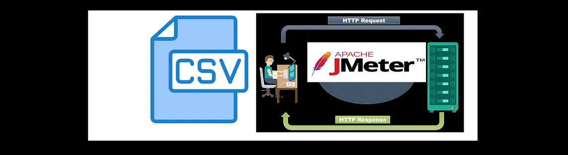 JMETER | How To Write Data From Response To A CSV File