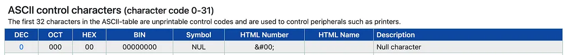 Special Characters handling in BigQuery