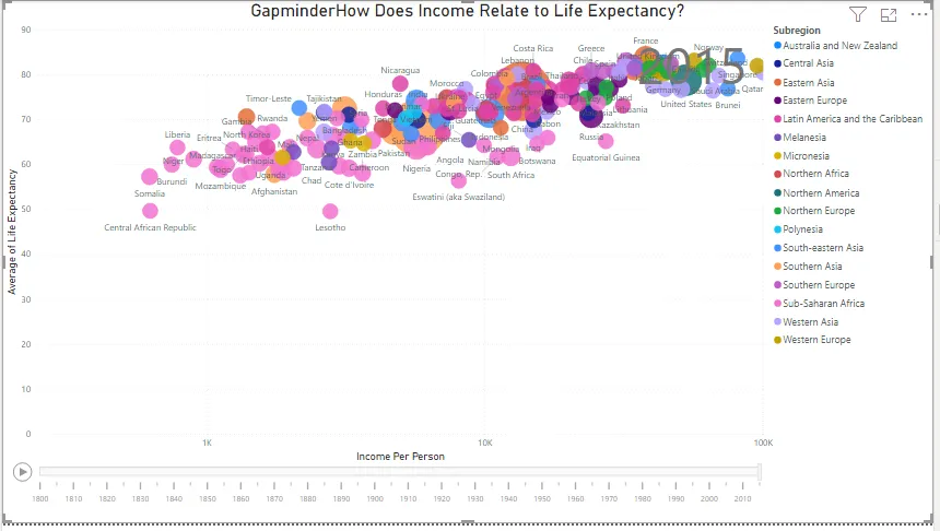 Recreating the Gapminder Plot in PowerBI