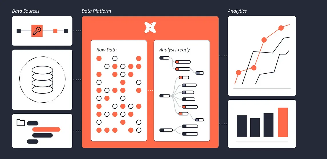 A Low Code No Code: Unlocking the Potential of DBT and Databricks: A Solution Architect’s…