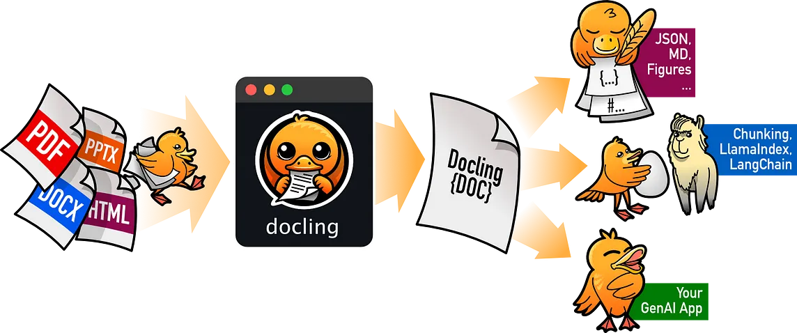 My first hands-on experience with Docling