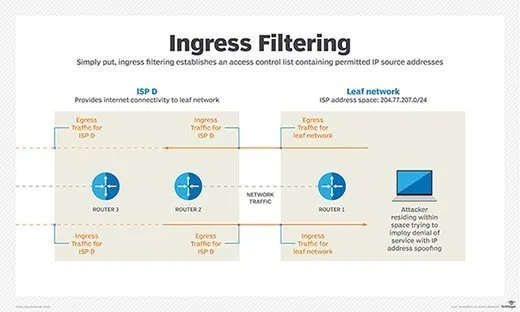 What is Egress Filtering?