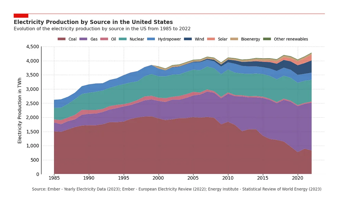 5 Steps to Build Beautiful Stacked Area Charts with Python