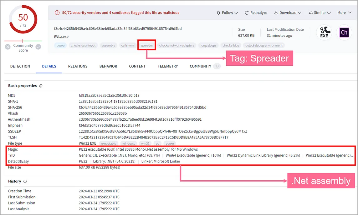 Unpacking the Endgame: Strategies for Quick Dumping Final Stage Malware — Part 1