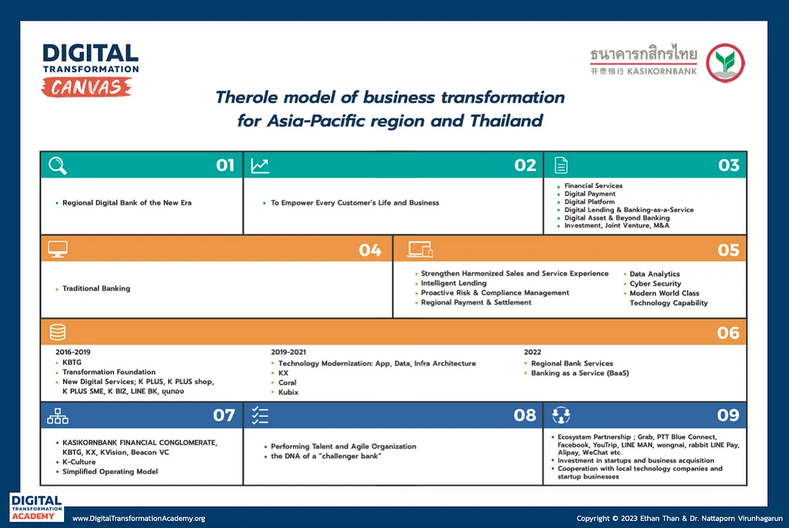 KBank: The role model of business transformation for the Asia-Paciﬁc region