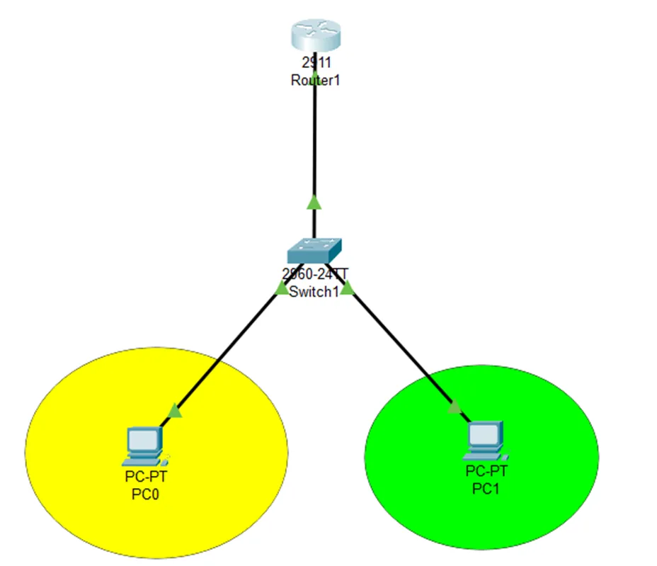 How to Design and Configure the VLAN network using Packet tracer