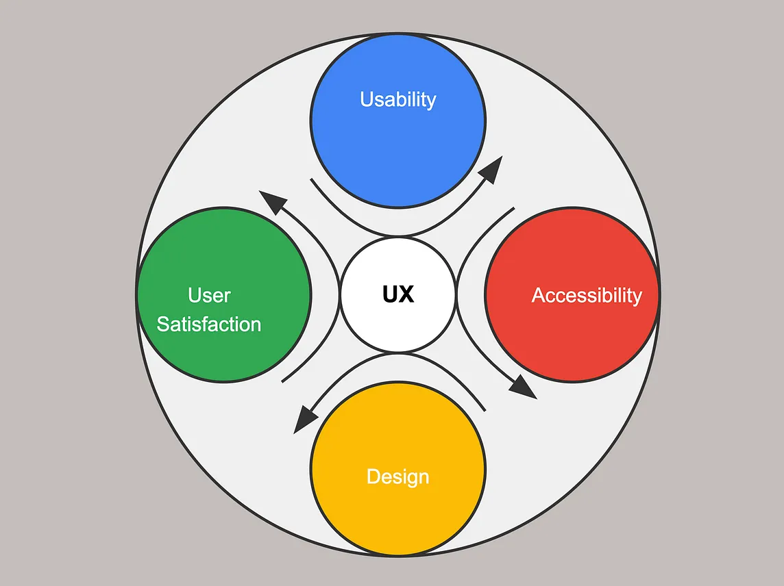 UX Laws For Product Managers: A Simple Guide