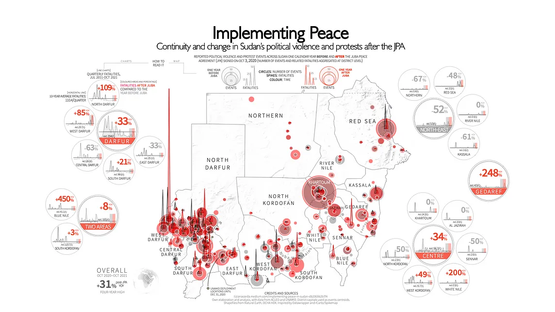 Implementing Peace